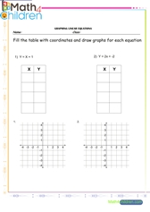  Graphing linear equations